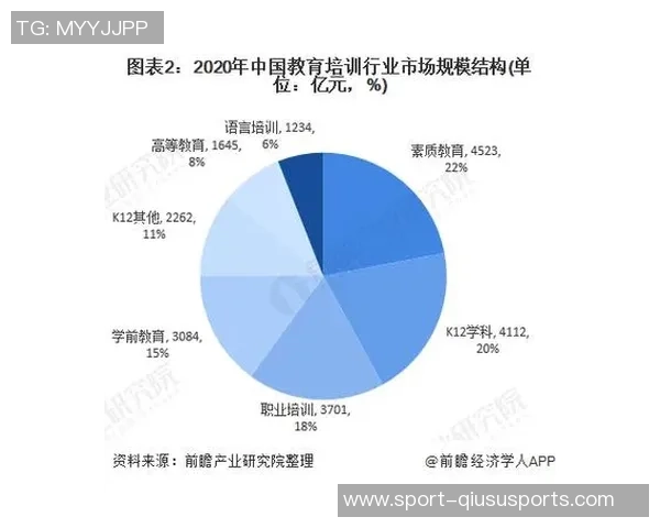 校园足球发展现状及影响因素调查研究报告分析与建议